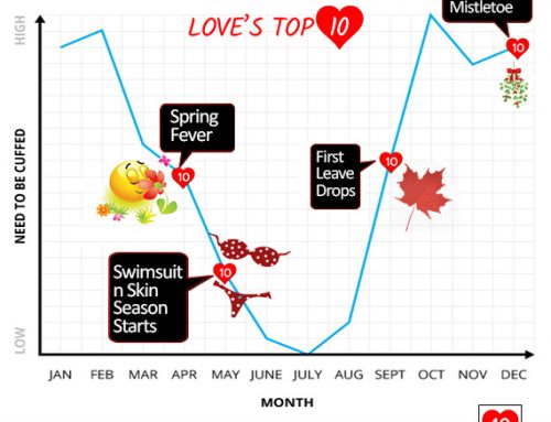 Your guide to getting through Cuffing Season – Cupcake Season – Cuff Season – Trap Season